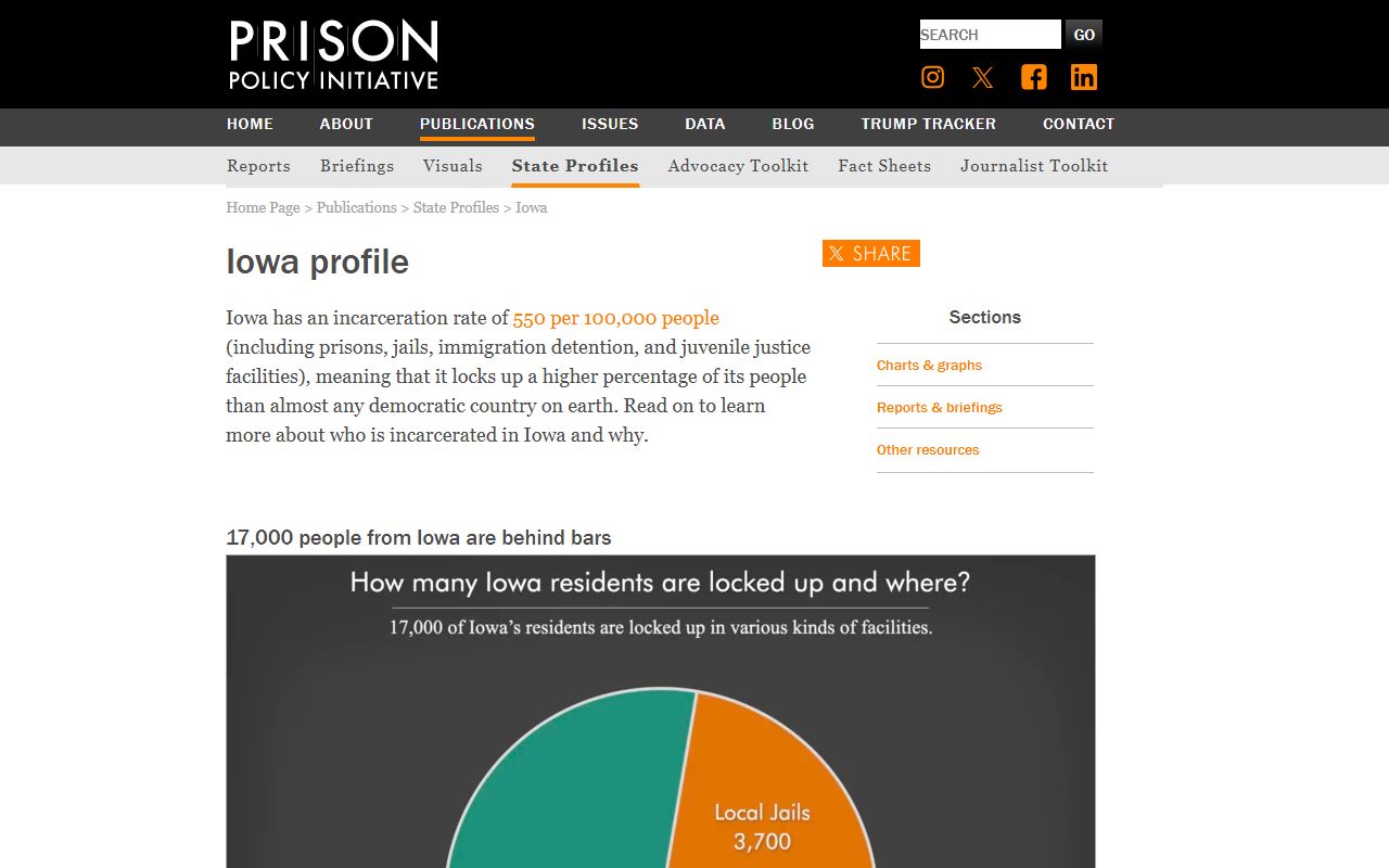 Prison Policy Initiative Iowa profile for Polk County inmate population context